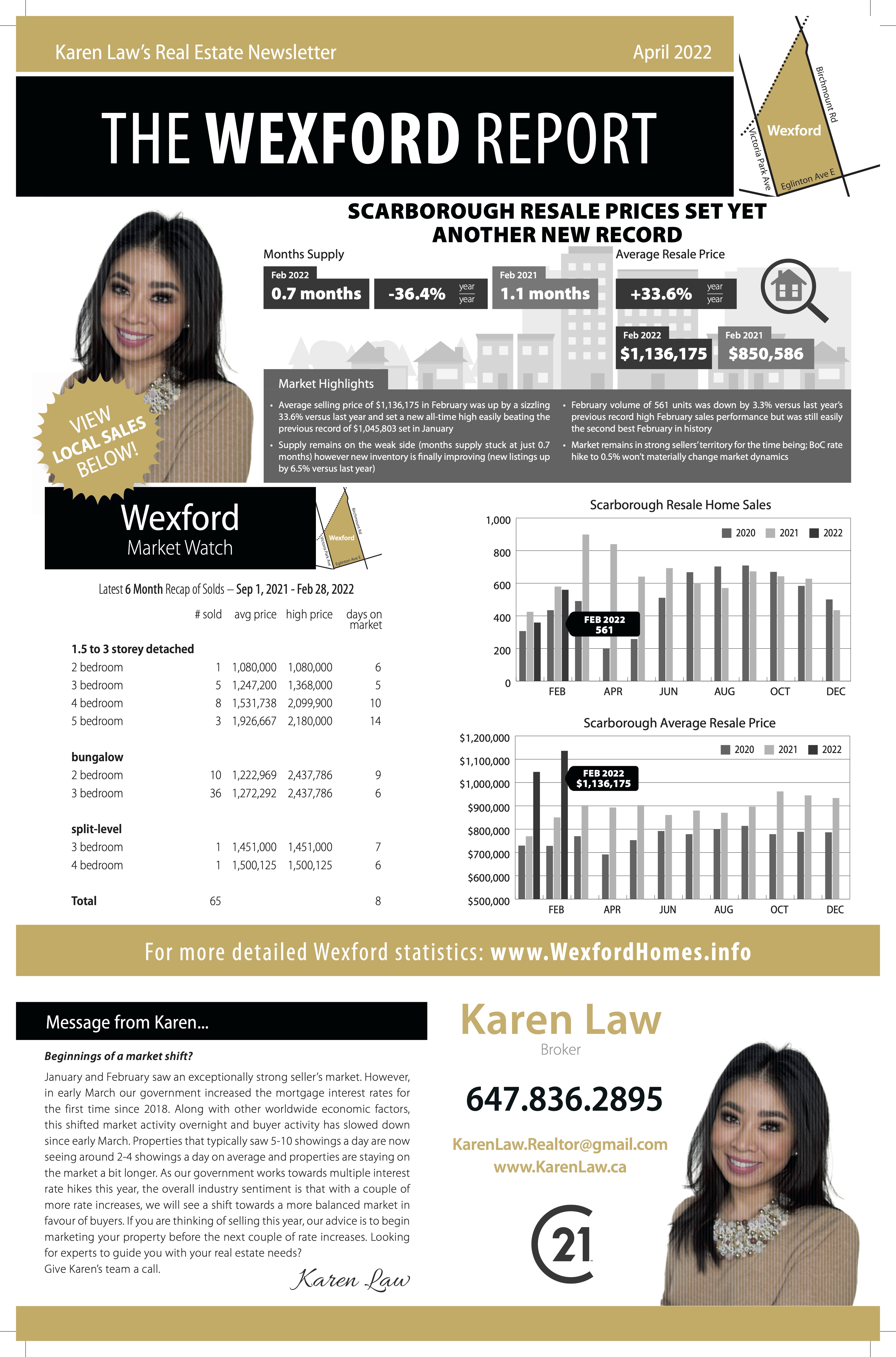 Scarborough home prices